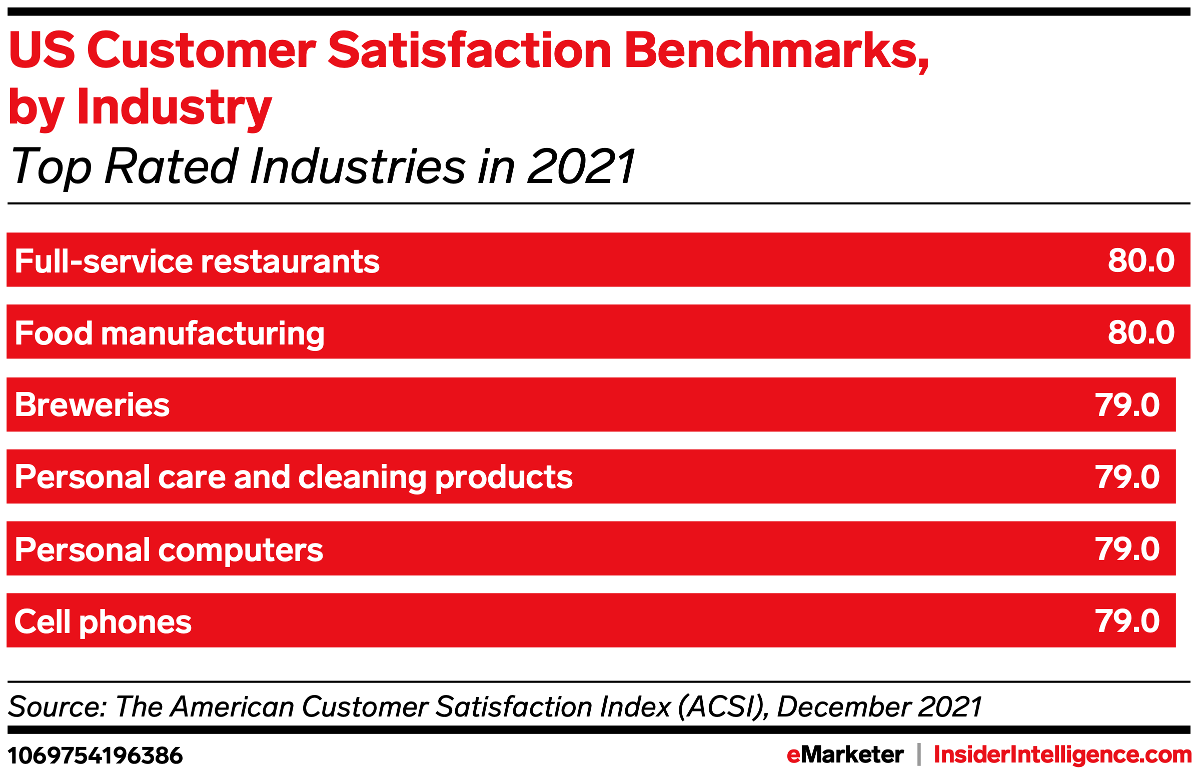 Key Metrics to Track for Online Success in the Cleaning Industry